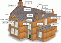 Roofing Terms and Defintions